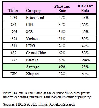 XIN Peers Tax